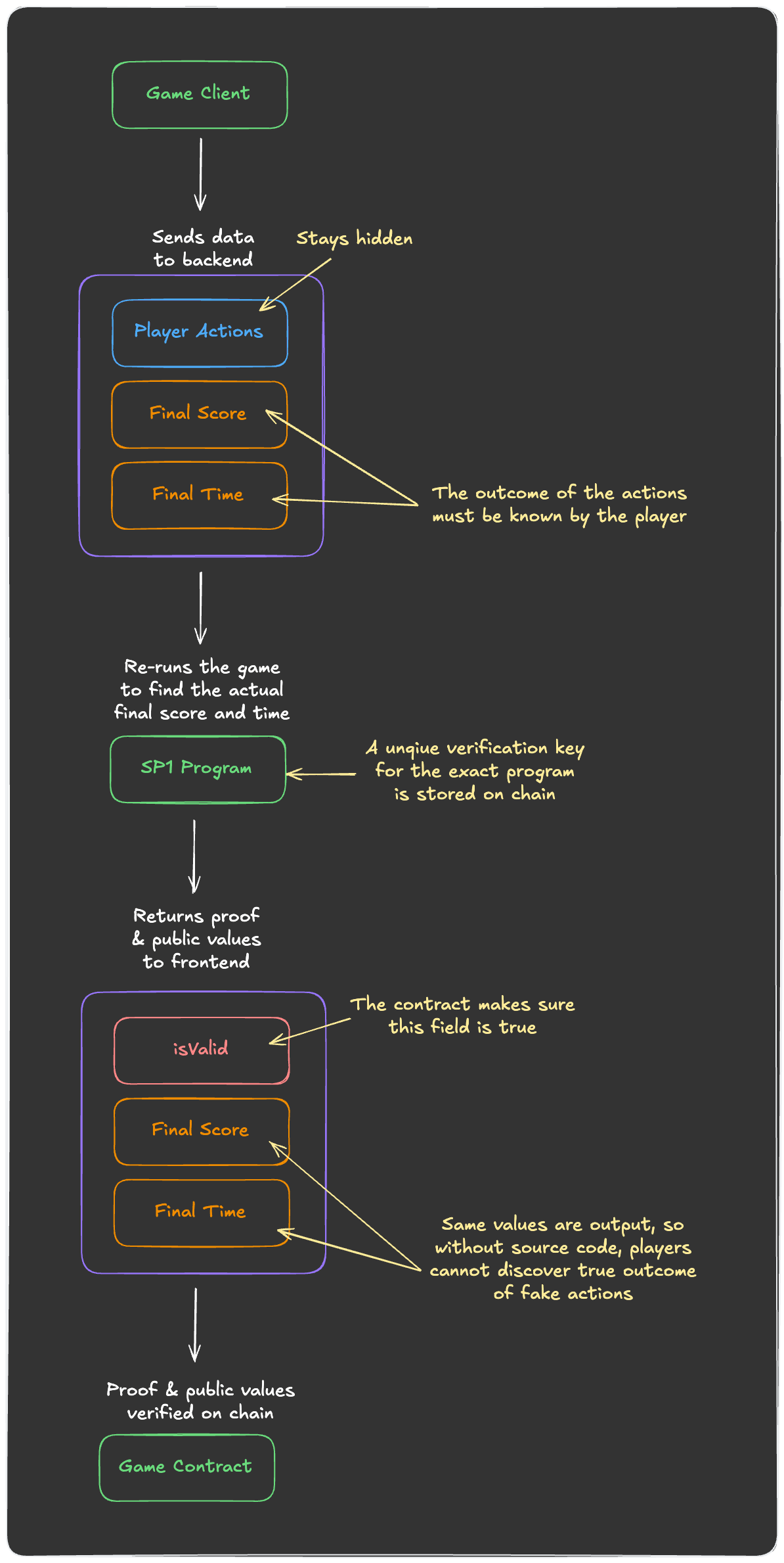 zk-game-flow-chart